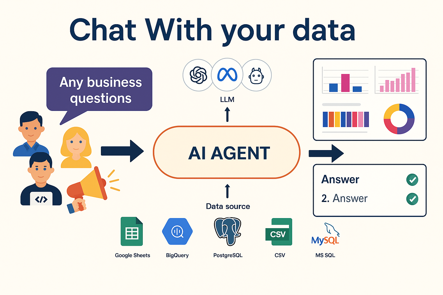 Agentic AI research workflow diagram showing prompt, planning, multi-tool execution, knowledge base, and iterative synthesis