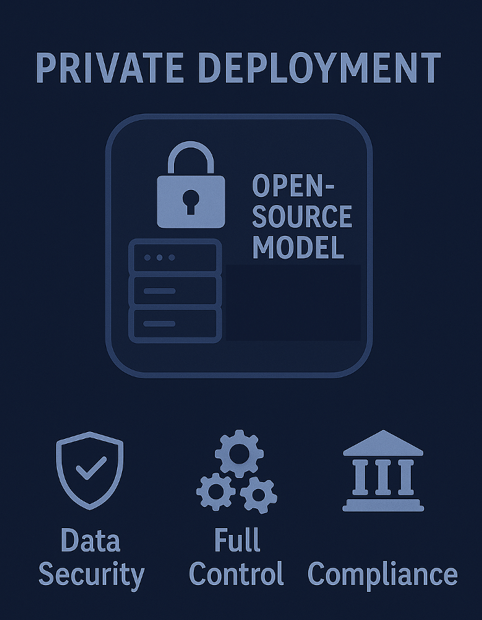 Illustrative diagram for AI deployments